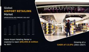 Airport Retailing Market to Booming Anticipated Grow at 12.6% CAGR Revenue to Cross .5928 Billion by 2027