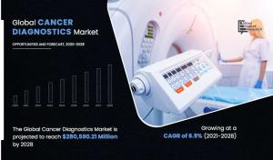 Cancer Diagnostic Market