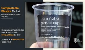 Compostable Plastic Market