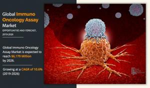 Immuno oncology assay Market