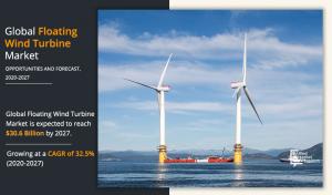 Floating Wind Turbine Market