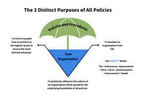 The PIERCE™ Model's 3 purposes of all policies
