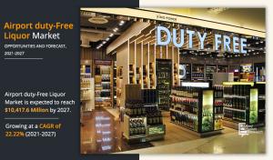 Airport Duty-free Liquor Market