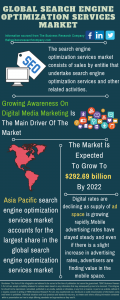 Search Engine Optimization Services Market Report