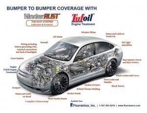 Uses for Tufoil for Engines and HinderRUST