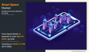 Smart Space Market