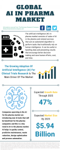 AI In Pharma Market Report 2021