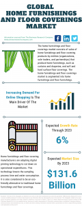Home Furnishings And Floor Coverings Market Report