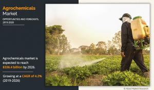 Agrochemicals Market