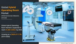 Hybrid Operating Room Market