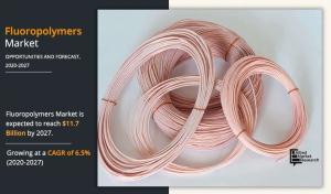 Fluoropolymers Market