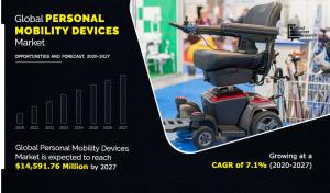 Personal Mobility Devices Market