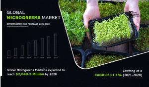 Microgreens Market