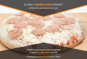 Frozen Pizza Market at a CAGR of 7.96% by 2031
