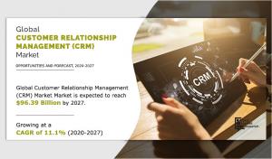 CRM Market