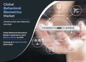 Behavioral Biometrics