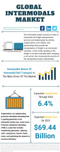 Intermodals Market Report 2021