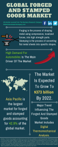 Forged And Stamped Goods Market Report