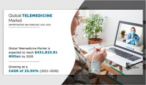 Telemedicine market