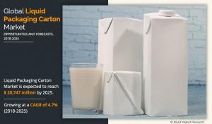 liquid packaging carton market