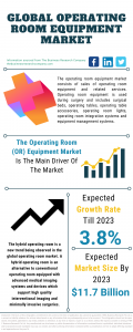 Operating Room Equipment  Market Report 2020-30: Covid 19 Implications And Growth