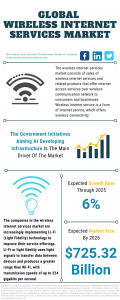 Wireless Internet Services Market Report 2021: COVID 19 Impact And Recovery To 2030