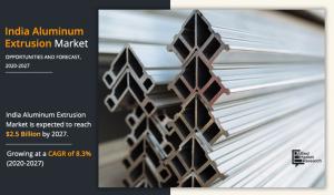 India Aluminum Extrusion Market