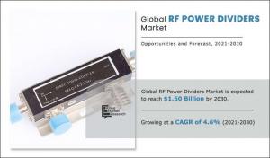RF Power Dividers Market