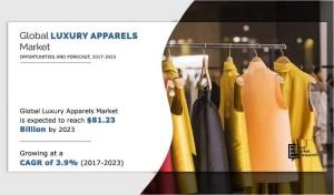 Luxury Apparels Market Image
