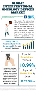 Interventional Oncology Devices Market Report 2021