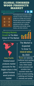 Finished Wood Products Market Report 2021: COVID-19 Impact And Recovery To 2030