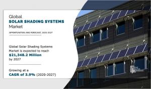 Solar Shading Systems