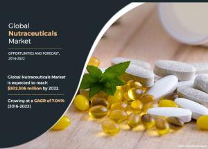 Nutraceuticals Market Growth Prospects Predicted At a CAGR of 3.9% by 2032