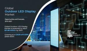 Outdoor LED Display Market