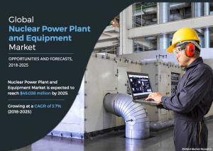 Nuclear Power Plant and Equipment Market