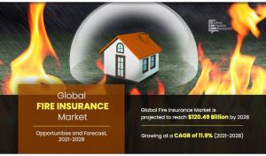 Fire Insurance Market