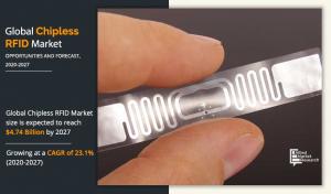 Chipless RFID Industry