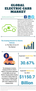 Electric Cars Market Report