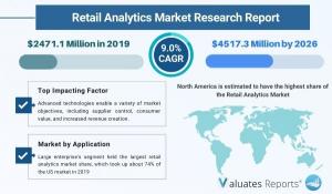 Retail Analytics Market