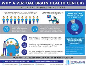 Why a virtual Brain Health Center