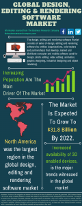 Design, Editing & Rendering Software Market Report 2021