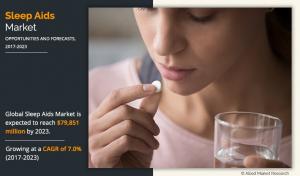 Sleep Aids Market