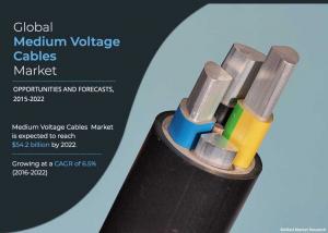 medium voltage cables market