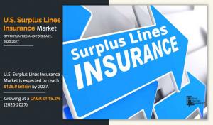 U.S. Surplus Lines Insurance Industry