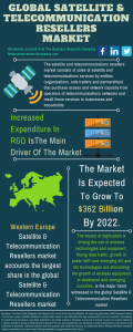 Satellite & Telecommunication Resellers Global Market Report 2021: COVID-19 Impact And Recovery