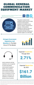 General Communication Equipment Market Report 2021: COVID-19 Impact And Recovery To 2030