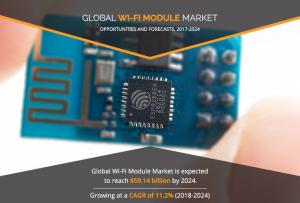 Wi-Fi Module Market