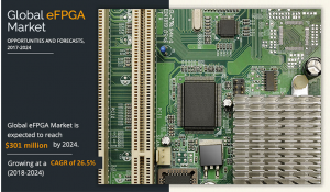 Embedded FPGA Market