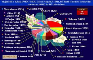 27th August, 2021 - Tehran University of Medical Sciences: The number of people who have received two doses of the COVID-19 vaccine is less than 4% of the population. One hundred countries have a better situation than us.