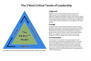 The PIERCE™ Model's 3 Most Critical Tenets of Leradeship Flow Chart